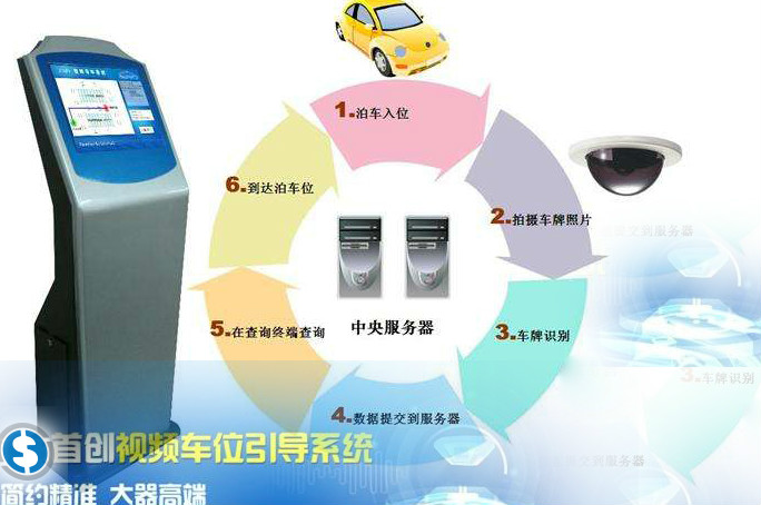 智能反向?qū)ぼ?chē)系統(tǒng)3.jpg